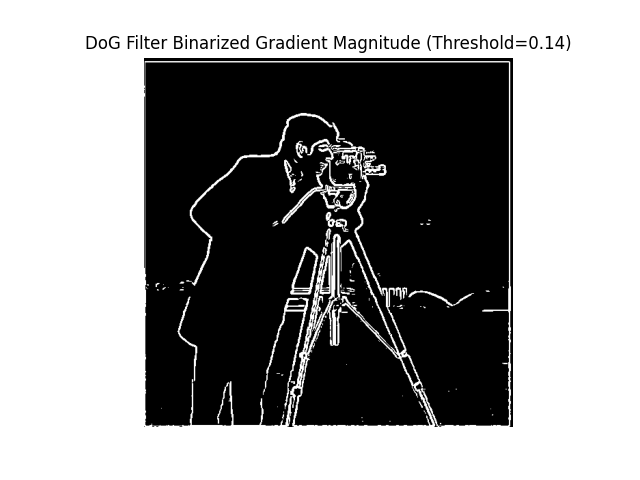 DoG Filter Binarized