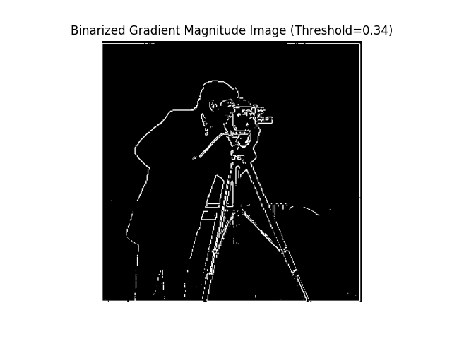 Box filter comparisons