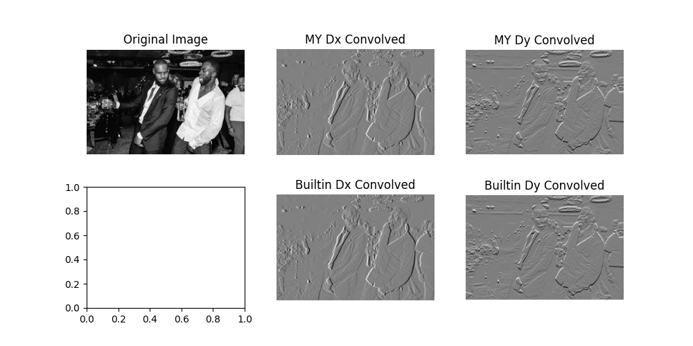 Finite difference comparisons