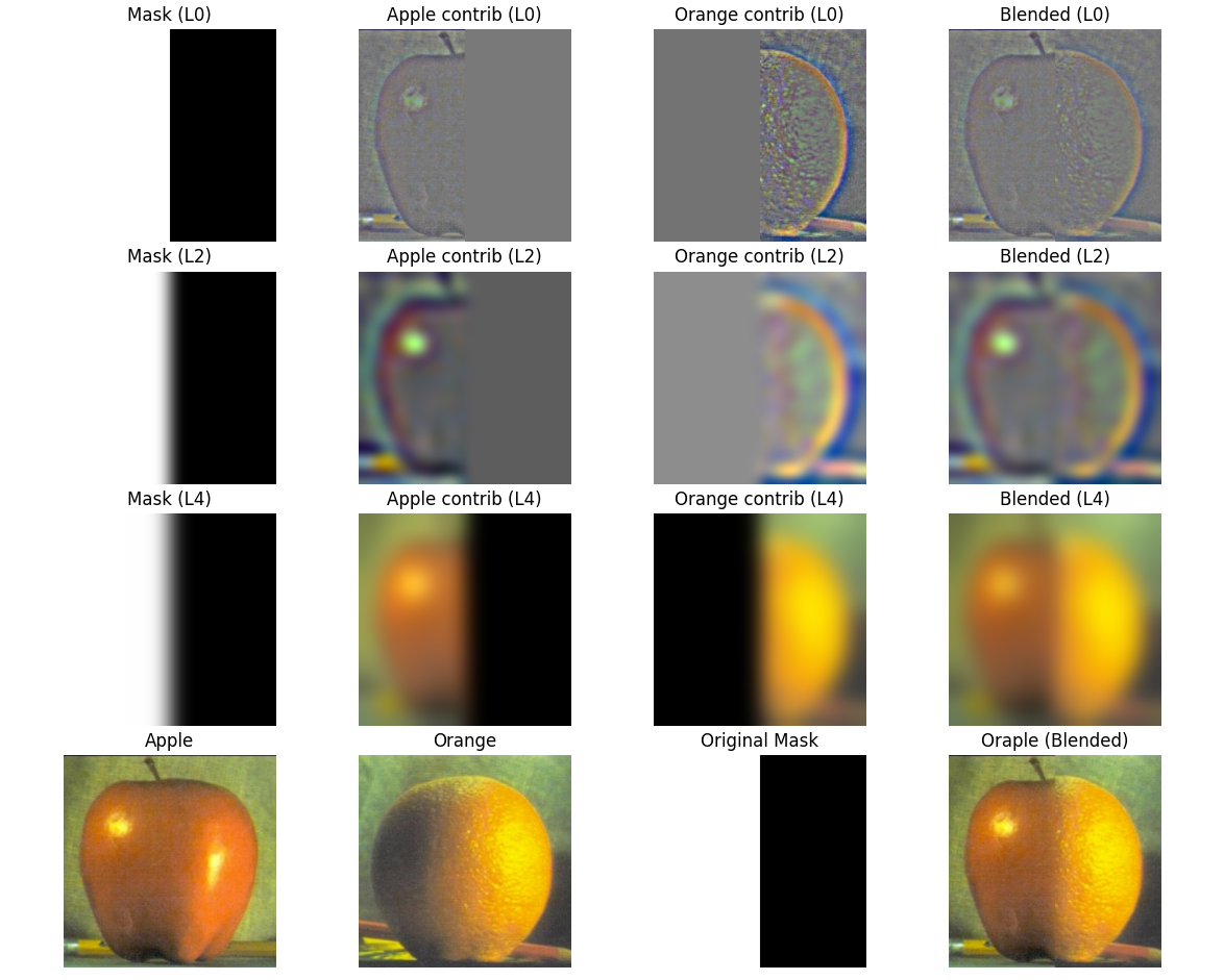 Recreated Oraple Figure