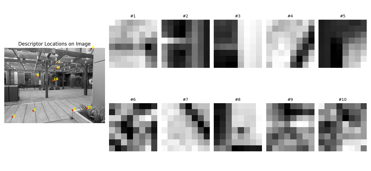 Example feature descriptors