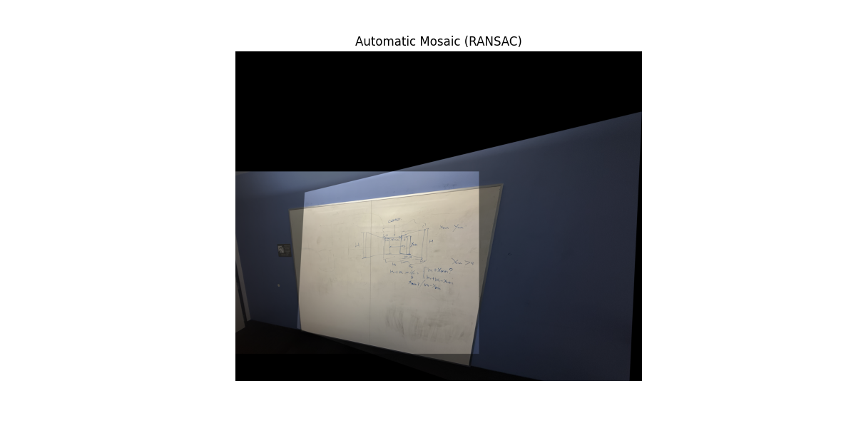 Whiteboard automatic mosaic