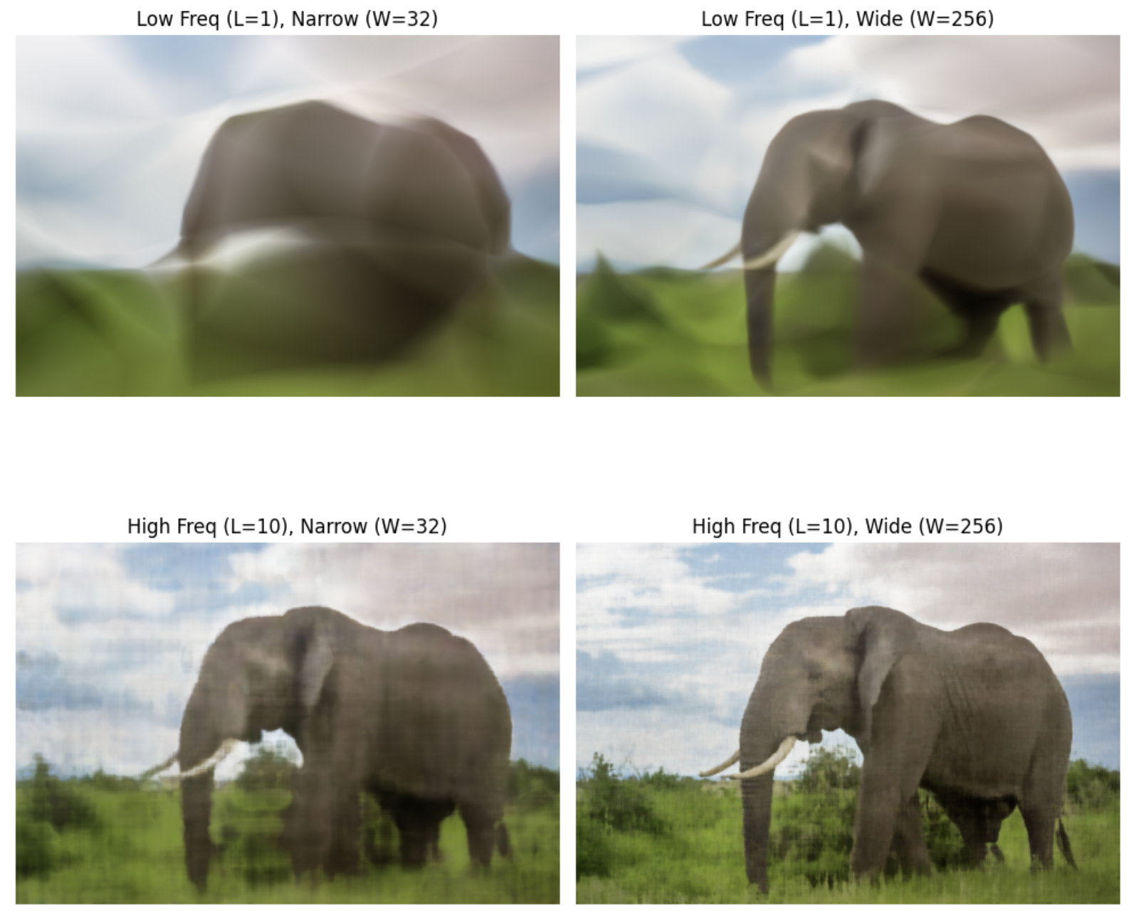 Elephant Hyperparameter Sweep