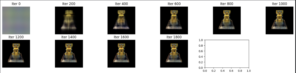 Training Progression