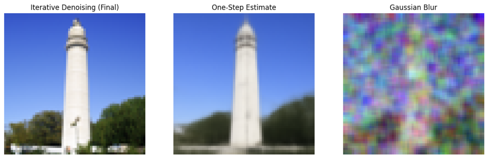 Three-way Comparison