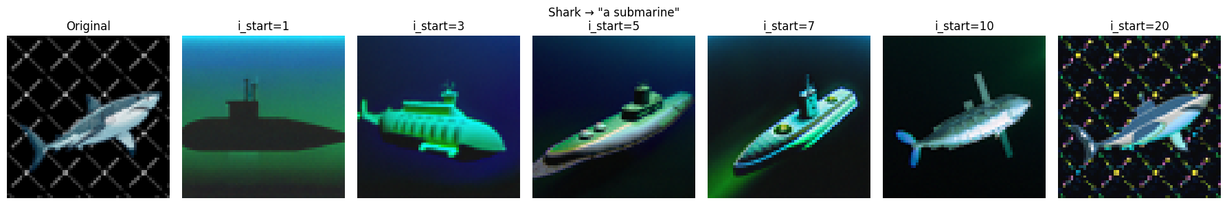 Shark to Submarine