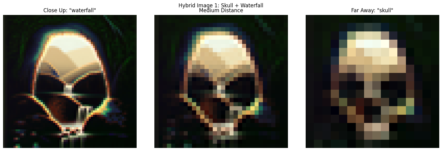 Skull Waterfall Hybrid