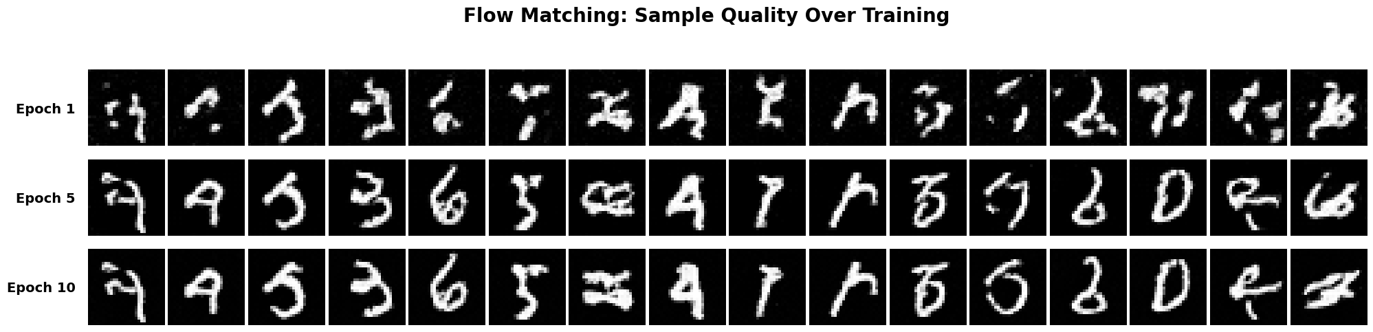 Time-Conditioned Samples