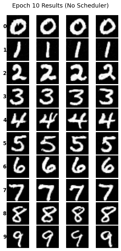 No Scheduler Epoch 10