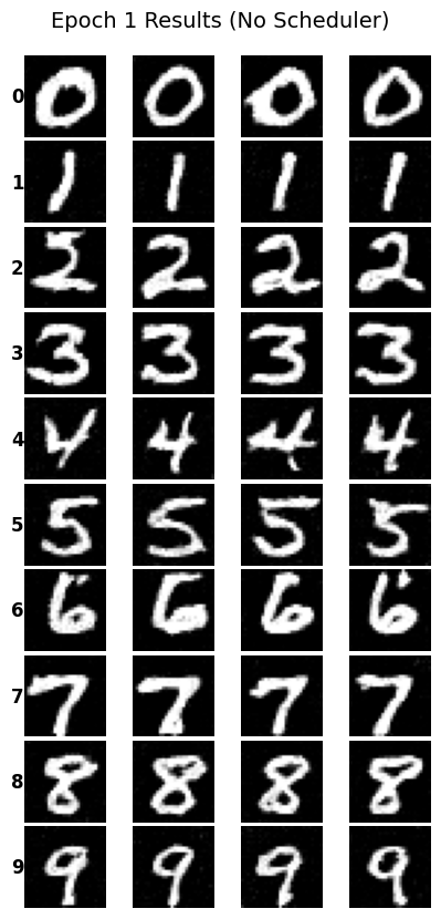 No Scheduler Epoch 1