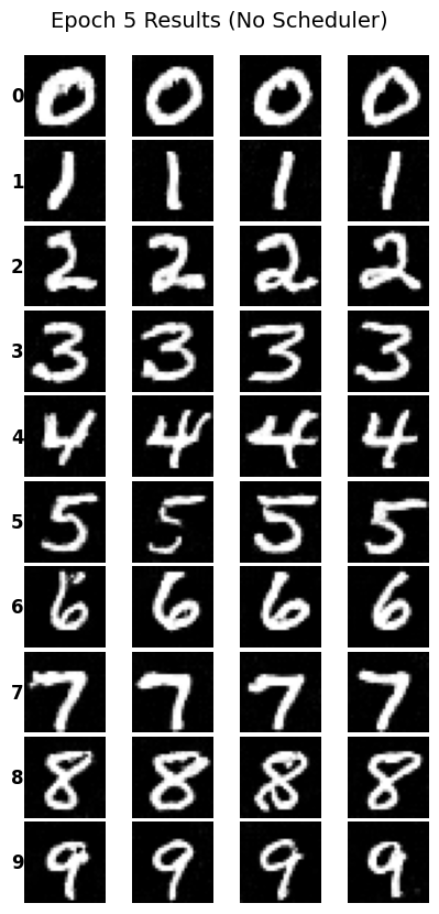 No Scheduler Epoch 5